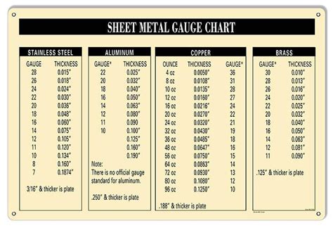 sheet metal thickness chart wikipedia